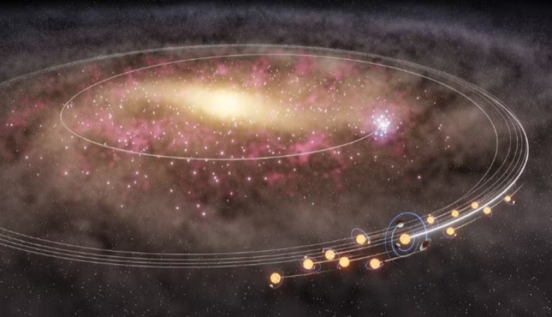 Estudos sugerem que o Sol 'fugiu' do centro da Via L�ctea junto com estrelas g�meas
